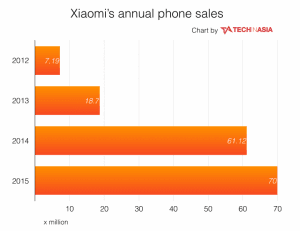 Sales