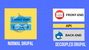 What is Drupal headless (Decoupling), why it’s needed and type of Drupal decoupling?